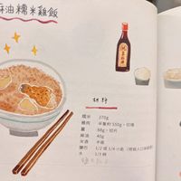 可能是拉麵和顯示的文字是「麻油糯雞飯 純 黑 王 康 定 油 材料 精米370g 橋米 370g 雞肉 半隻約 半雙約550g，切塊 550g, 切塊 富 88g 8g，切片 切片 麻油 40g 米酒 半瓶 鹽巴 1/2或1/4小匙 1/2或1/4小點《視個人口味品 或 （視個人口味事粉 水 1/3碗 2223 將材料工」的圖像
