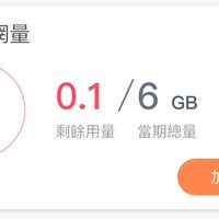 可能是顯示的文字是「國內上網量 更多> 剩餘 2% 0.1/6GB /6 GB 0.1 剩餘用量當期總量 剩餘用量 當期總量 加價購」的圖像