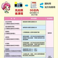 未提供相片說明。