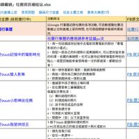可能是顯示的文字是「常見問題 社團活動 2025直播上菜 截止日期 活動主題 截止日期活動主題（目前進行中） （目前進行中） 「我愛STAUB錦鐵鍋」 社團資訊補給站.xlsX 鍋具尺寸容量 社友土農工商 每具尺寸容里　社友土展工商美食大樂透7月 美食大樂透7月 活動辦法 社團行事曆 FB原文 07/06 社團行事曆 我愛Staub記憶中的電影時光 如何應用社團行事曆 07/19 我愛Staub雙人影集 我愛Staub 雙人影集 以Google 行事曆記錄社團的各項活動， 可自動提醒社图活 動截止日和直播上菜的時間， 也可透過關鍵字搜尋所需賀 訊 社闘行事厝的應用請參考這節po文 、用一句話描述你記造中去電影院看電影的那份 「看電 影前的小儀式」 2、浩配一張自己的料理照片或美留照片， 可以是你當天做 FB原文 的料理 收藏的美鍋照 也可以是你記得那場電影時吃的 點心 或是回憶起來自想再做一次的那道菜， 都歡迎分 享！ 、拍一張你喜歡的電影、戲劇海報或劇照 、拍一張你喜歡的 電影、 戲劇海報或劇照 、再拍一張你自己模仿的對應劇照 3 把兩張圖拼成一張對比圖 邀請家中孩子親自上場料理 2、在社團發表三篇羅图貼文 每篇貼文需包含： (1) 備料過程的照片 (2) 料理過程的照片 (3) 孩子與完成品的合照 簡易食譜分享 、可用影片或照片呈現 5、限國中 、限國中（含）以下孩堂參加 （含） 以下孩童参加 1-拍下staub 1-拍 Staub 瓷器與料理的照片 2.P0X網出自己的做注或感想+照片或影片 、請先自我介紹 、從任一來源中， 07/30 FB原文 我愛Staub小厨神出任務 Staub] 厨神出任務 07/31 FB原文 我愛Staub我是烘培王 FB原文」的圖像