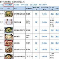 可能是豆腐和顯示的文字是「「我愛STAUB講鐵鍋」社團資訊補給站xsx 「我愛STAUB錦鐵鍋」 社團資訊補給站.xlsx 社團活動 2025直播上菜 常見問題 鍋具尺寸容量 # #日期 日期 照片 菜名 社友士農工商 1 美食大樂透7月 01/03 直播老師 FB直播影 Youtube直播 片 影片 加哩果乾佐鷄肉泥 文字食 讚 魏嘉昌 同學筆記 FB 2 01/04 Youtube 食讚 蘭心筆記 芋頭西米露 CoCo Chang FB 3 01/05 Youtube 「一口 籌鐵鍋 端出一 桌菜」 P.198 菌心筆記 蔬菜味增爛五花肉 湯聖偉 4 01/11 FB Youtube 鲍魚雞湯 食讚 Jane & Jerry 5 蘭心筆記 01/12 Youtube 紅豆年糕 食讚 6 蘭心筆記 朱曉 01/17 FB Youtube 食讚 曲子起同一口吃 烏魚子起司一口吃魏 魏嘉昌 蘭心筆記 7 FB 01/18 Youtube 食讚 蘭心筆記 花開富貴鹹豬肉煲 花開富貴鎮豬肉煲CoCoCha CoCo CoCoCha Cha Youtube 「鎮鐵 鍋家料 理2.0」」的圖像