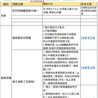 可能是顯示的文字是「社團活動 「我愛STAUB講鐵鍋」 社團資訊補給站.xls 「我愛STAUB講鍵鍋」社國資訊補給站xs xlsx 2025直播上菜 類別 當見問題 問題主題 鍋具尺寸容量 社友士農工商 應對方式 烹煮 美食大樂透7月 如何用錦鐵鍋煮白飯？ 米：水約1：1~1.2， 米：水約1：1~1.2，水滾後上蓋小火8 水滾後上蕭小火8 分鐘， 再閣15分鐘. 參考文章 社團所出的料理 書中都有詳細說 明. 鍋具要如何保養 FB參考文章 1.鍋子要放冷才能洗 2.不能用鐵刷 3.洗完最好先擦乾晾乾才收起來 4.錡鐵鍋不是不沾鍋她會沾黏 所以你還要研究熱鍋冷油 5.養鍋好累， Staub籌鐵鍋真的不用 養鍋， ，新鍋不用開鍋直接就用啦 1.鍋放冷母熱水，輕刮燒焦物倒掉， 鍋放冷倒熱水， 輕刮燒焦物倒掉， 倒入半鍋乾淨水靜置3日。 2.將水倒掉， 輕輕刮除鍋内燒焦物。 冲水刮除沾黏燒焦物水， 用菜瓜布 +清潔劑反覆多次洗除髒汙， 再靜 置1-2天。 3. 3.用鍋内的清潔劑刷洗冲乾净。以 纖維更粗 最維更粗（更强效）的菜瓜布稍用 （更强效） 的菜瓜布稍用 力刷除燒焦處+沖洗， 加上清潔 劑 將鍋内焦黑處刷除. 1.關火， 將鍋子移開爐檯自然冷 卻。 2.移除鍋内食材，加入三大匙小蘇 .移除鍋内食材， 加入三大匙小蘇 打 加水淹過燒焦部份。 3.小火煮開後靜置， 鍋子不燙手後 拿矽膠刀刮看看。 鍋具保養 鍋子燒焦了怎麽辦？ FB參考文章 FB參考文章 古动住」的圖像