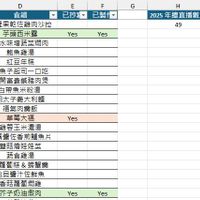 可能是顯示的文字是「日期 1 2025-01-03 2025-01-04 2025-01-05 2025-01-11 2025-01-12 E 已秒到 F 已製付 G B 直播主持人 魏嘉昌 CoCoChang CoCo Chang 渴聖佳 Jane Chuang Jerry Lin 朱曉芦 魏嘉昌 Chang Choko Lai Yes Yes Η 2025 年總直播數星 2025年 2025年總食請抄套 2025年總食諸解鎖 49 3 2 6% 4% D 含譜 加哩果乾佐雞肉沙拉 芋頭西米蜜 無水味增蔬菜爛肉 鮑魚雞湯 紅豆年糕 鳥魚子起司一口吃 花開富賣鹹豬肉煲 白帶無米粉晶 明太子義大利麵 福氣肉美飯 草莓大福 雞馨玉米滑湯 香慣醬佐香前範魚片 雙菇燴娃娃菜 黃食雞湯 炒蘿蔔糕&崎蟹羹 贴貝善汁佐鮮魚 香菇蘿蔔爛雞 芥子奶油燉肉 2025-01-17 2025-01-18 2025-01-25 2025-02-07 2025 2025-02-08 CoCoChang CoCo Chang 2025-02-09 朱曉克 2025-02-16 湯聖偉 2025-02-21 魏嘉昌 2025-02-22 Jane Chuang JerryLi Lin 2025-02-23 CoCo Chang 温聖佳 魏嘉昌 朱曉范 CoCo CoCoChang Chang Yes 2025-03-02 2025-03-07 2025-03-08 2025-03-09 Yes Yes 」的圖像
