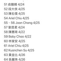 可能是顯示的文字是「 51 前靚睛 51俞靚晴4/24 青4/24 4/24 52 段大俠 52段大俠4/25 4/25 53陳右儒 4/25 54ArielChiu4/25 54 Ariel Chiu 4/25 55 56 Joan Chang 4/25 57 劉昱君 57劉昱君4/24 4/24 58陳惠琦4/22 58 陳惠琦 4/22 59 Baby Chao 4/22 60 林家安 4/25 61 61ArielChiu4/25 Ariel Chiu 4/25 62 Kuanchen Su 4/25 63黃金比4/26 63 黃金比 4/26 64 64吳麗珠 4/26 」的圖像
