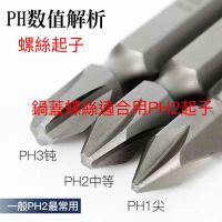 可能是顯示的文字是「 PH数值解析 螺絲起子 鍋蓋螺絲適合用PH2起子 PH3纯 PH2中等 一般 一般PH2最常用 PH1尖」的圖像
