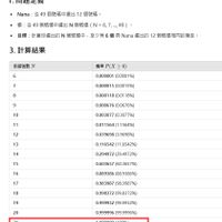 可能是顯示的文字是「問題定義 Nana 從49 個號碼中避出 Nana:從49個號碼中選出12個號碼。 12 個號碼。 ・你： 你：從49個號橋中還出N個號碼（N=6,7. ..49）。 個號碼中選出 個號碼 (N=6,7, 3. 計算結果 ·目標： 標：計算你達出的個號碼中 計算你選出的 N 個號碼中 至少有6個 至少有6個與Nana選出的12個號碼相同的領事。 與 Nana 選出的 12 個號碼相同的機率。 你選數N N 6 7 機率P（X26） 機率 8 0.000001 (0.0001%) 9 0.000015 (0.0015%) 10 0.000118 (0.01 18%) 11 0.000676 (0.0676%) 12 0.003077 (0.3077%) 13 0.01 1564 (1.1564%) 14 0.039698 (3.9698%) 0.116542 15 .6542%) 16 0.294972 (29.4972%) 17 0.603657 (60.3657%) 18 0.889386 (88.9386%) 19 0.983987 (98.3987%) 20 0.998372 (99.8372%) 21 0.999932 (99.9932%) 0.999996 (99.9996%) 1.000000 100%) 」的圖像