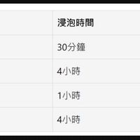 未提供相片說明。