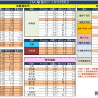 未提供相片說明。