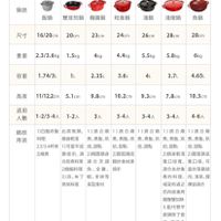 未提供相片說明。
