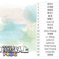 可能是顯示的文字是「 1 2 3 4 5 6 7 8 9 10 11 12 13 14 15 16 17 18 18,362 17,980 17,167 16,951 16,169 14,496 14,046 12,913 12,687 12,197 11,753 11,523 11,497 10,899 10,867 10,640 10,595 10,487 張秀珍 邱演喬 楊碧君 陳雨芯 鍾銅 陳魔方 Josie Tai 林祈萍 朱曉梵 Anny Chuang 李婉菁 L.c. Wang Lydia Lin Lydia Lee Emily Huang Jane Chuang Emely Wu 張毓娟 滿1萬點以上 PLOG 」的圖形