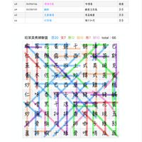 可能是行事曆的圖像