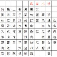 可能是顯示的文字是「客 麻 蟻 上 小 樹 炒 婆 菜 家 湯 嫩 嫩常 常 菜 煎 蛋 菠 鮭 豆 醬 泰 炒 珍 腐 義 餃 式 燒 水 珠 煮 西 魚 乳 式 檸 南 丸 蓮 魯 雞 肉 肝 豬 瓜 香 菇 肉 子 様 魚 肉 桂 燉 薑 翅 醬 花 現 絲 瓜 飯 香 捲 肉 肉飯 飯 畑金沙杏鮑菇 金 沙 鮑 菇 葵部隊鍋辣麻 部 隊 鍋 辣 麻 羹 雞」的圖像
