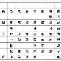未提供相片說明。