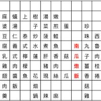 未提供相片說明。