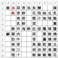 未提供相片說明。