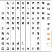 未提供相片說明。