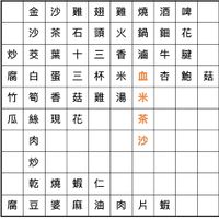 未提供相片說明。