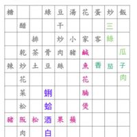 未提供相片說明。