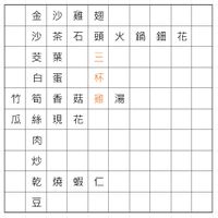 未提供相片說明。