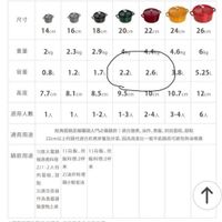 未提供相片說明。