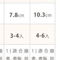 未提供相片說明。