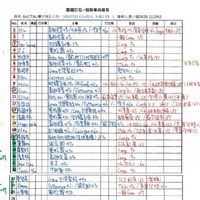未提供相片說明。