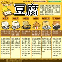 可能是豆腐和文字的圖像