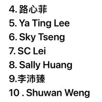 可能是顯示的文字是「 1.SunHsu 1. Sun Hsu 2. 張淑媛 3.ArielChiu 3. Ariel Chiu 4. 路心菲 5.YaTingLee 5. Ya Ting Lee 6. Sky Tseng 7.SC sc Lei 8.SallyHuang 8. Sally Huang 9. 9.李沛臻 10.ShuwanWeng 10 Shuwan Weng 11. 11.黃金比 12.AngelTsai Tsai 12. Angel 13. 陳澄如」的圖像