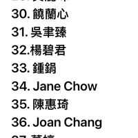 可能是顯示的文字是「 27. Lai Lai 28. 28.YiChingTu Yi Ching Tu 29. 9.吳麗珠 30. .饒蘭心 31. 1.吳津臻 32.楊碧君 32. 33. 33.鍾鍋 34. 34.JaneChow Jane Chow 35. 陳惠琦 36.JoanChang 36. Joan Chang 37. 7.董婷 38. 38.CharlotteS Charlotte Song 39. 39.何以柔」的圖像