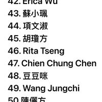 可能是顯示的文字是「 40. 0.陳麗娜 簡素玉 41. 42.EricaWu 42. Erica Wu 43. 蘇小珮 44. .項文淑 45. 5.胡瓊方 46. 46.Rita 46.RitaTseng Rita Tseng 47. Chien Chung Chen 48. 豆豆咪 49. 49.WangJung Wang Jungchi 50.陳麗方 51. 51.黃雅琪 52.MaggieH Hao 」的圖像