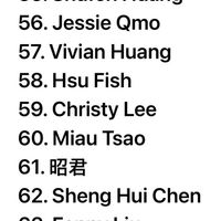 可能是顯示的文字是「 53. 53.林家安 54. Stephanie Lin 55. Shufen Huang 56. Jessie Qmo 57. Vivian Huang 58. Hsu Fish 59. Christy Lee 60.MiauTsao 60. Miau Tsao 61. 昭君 62. Sheng Hui Chen 63. Fenny Liu 64. Olivia Hsu 65. 65.Sue Suesg 」的圖像
