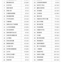 可能是文字的圖像