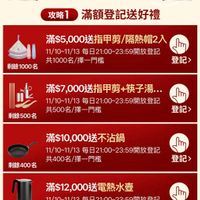 可能是顯示的文字是「最强好禮攻略 攻略1 滿額登記送好禮 剩餘1000名 1000 剩餘 滿$5,000送指甲剪/隔熱帽2入 送指甲剪/ /隔熱帽2入 11/10~11/13 每日21：00~23:59開放登記 共1000名/擇一門檻 共1000名/ 登記＞ 滿$7,000送指甲剪+筷子湯.. 滿$7 11/10~11/13 每日21：00~23：59開放登記 1/1011/13每日21：00~23：59開放登記 開放登記 剩餘500名 共500名/擇一門檻 共500名/ 共500名/擇一門檻 登記> 剩餘400名 滿$10,000送不沾鍋 11/10~11/13 每日21:00~23:59開放登記 共400名/擇一門檻 登記＞ 剩餘300名 滿$12,000送電熱水壺 11/10~11/13 每日21:00~23:59開放登記 共300名/擇一門檻 登記> 」的圖像