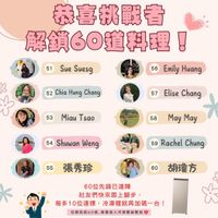 可能是顯示的文字是「恭喜挑戰者 解鎖60道料理！ 51SueSuesg 51 Sue Suesg 56 EmilyHuan Emily Huang 52 Chia Hung Chang 53 57 Elise Chang Miau Tsao 58 May May 54 Shuwan 54ShuwanWeng Weng 59 Rachel 59RachelChung Chung 55 張秀珍 張秀珍 60 胡瓊方 60位先鋒已達陣 社友們快來跟上腳步， 每多10位達標 ，冷凍櫃就再加碼一台！ 在糖完成60獲,協基雄入冷凍權抽賣池 任務完成60道 酷喜雄入冷凍槽抽賣池 X 」的圖像