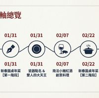 可能是藍圖和顯示的文字是「任務時間軸總覽 01/27 01/31 01/31 02/07 02/22 02/28 01/2701/31 01/31 01/27 鍋迷好物分享 ＆好康相報 01/31 02/07 02/22 02/28 新春圓桌年菜 款群路名&南法小聯60酒新春四桌年菜。新造部家庭理 瓷器點名 南法小豬紅酒 新春圓桌年菜 講鐵鍋家庭料理 【第一階段】 雙人四大天王 創意料理 【第二階段】 3.0 NotebookLM 」的圖像