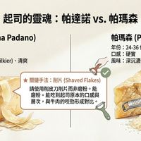 可能是麵包棒、豆腐、戚風蛋糕和顯示的文字是「起司的靈魂：帕達諾VS.帕碼森 vS. 帕瑪森 起司的靈魂： 帕達諾 帕達諾（ranaPadano） Padano) 帕達諾 Grana 年份 年份：8-12個月 8-12 個月 口感：較軟 口感 較軟 風味 風味：奶香濃郁（Milkier）、清爽 奶香濃郁 味：奶香濃郁（M Milkier 清爽 帕瑪森 森（.mesan) 年份 年份：24-36個月 24-36 個月 口感：硬實 口感： 硬實 風味：深沉濃郁、較鹹 風味： 深沉濃郁、 較鹹 GRANA ADANO 關鍵手法 削片 關鍵手法：削片（ShavedFlakes (Shaved (ShavedFlakes) Flakes) 請使用削皮刀削片而非磨粉。能 能 磨粉。 能吃到起司原本的口感與 層次， ，與牛肉的咬勁形成對比， ជា NotebookLM 」的圖像