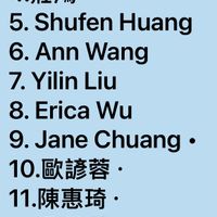 可能是顯示的文字是「 1. 嘉惠張 2.JingChen 2. Jing Chen 3. 3.李沛臻 4.莊鴻 ４.克 5. 5.ShufenHuang Shufen Huang 6. Ann Wang 7. Yilin Liu 8. Erica Wu 9.JaneChuang 9. Jane Chuang 10. 10.歐諺蓉· 11. 陳惠琦・ 12.劉雅萍 12. 13.JosieTai 13.Josie Tai 14.PeggyCho 14. Peggy Cho 15.. 15.項文淑」的圖像
