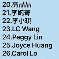 可能是顯示的文字是「 16.SC SC Lei 16. 17. May M 18. 18.Sun 18.SunHsu Sun Hsu 19. 19.陳澄如 20.亮晶晶 21. 21.李婉菁 22. 22.李小琪 23.LC 23.LCWang Wang 24.P 24.Peggy Lin 25.Joyce Huang 26.Carol Lo 27.Shuwan Weng 28.Rita Tseng 29.JoanChang Chang 29.Joar 30.林宜姿」的圖像