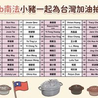 可能是地圖和文字的圖像
