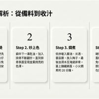 可能是顯示的文字是「料理步驟解析 料理步驟解析：從備料到收汁 從備料到收汁 3 1 2 Step Step1.備料川燙 備料川3 Step2.炒上色 Step1.備料川燙　Step2.炒上色 2. 炒上色 Step 滾水下鍋將排母川慢洗 鍋中下一湯匙油， 加入 净。關鍵细節：務必仔 淨， 關鍵細節 務必仔 排骨不斷翻炒。直到 直到排 子細拔除碎骨頭， 以免 骨表面呈現金黃微亮的 影響咀嚼口感與食用安 色澤。 全。 4 Step3.爛煮 Step3 爛煮 依序嗆入醬油、 米酒、 番茄醬 放入梅子，最 最 後加清水至淹過排骨。 蓋上鏽纖鍋蓋， 小火爛 煮約20分鐘。 煮約 20 分鐘。 Step4.收汁 Step 收汁 確認排骨軟嫩後 開蓋 蓋轉大火將湯汁濃縮。 免勾荧，讓天然糖分與 免勾荧， 讓天然糖分與 膠質將濃稠醬汁緊緊囊 在排骨上。 മ NotebookLM 」的圖像