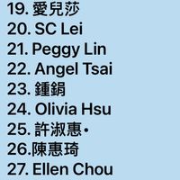 可能是顯示的文字是「 16. Carol Lo 17. Maggie tao 18.紀比比 19. 愛兒莎 20.SCLei SC Lei 21. Peggy Lin 22.AngelTsa Angel Tsai 22. 23. .鍾銅 24.OliviaHsu 24. Olivia Hsu 25. 5.許淑惠· 26. 26.陳惠琦 27.EllenChou 27. Ellen Chou 28. May 28.Ma May 29.蘇小珮 29. 蘇小狮 30 30.郭靜鈞」的塗鴉
