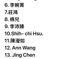 可能是顯示的文字是「 1. Midori Arndt 2. Shufen Huang 3.EricaWu 3. Erica Wu 4.林祈萍 4. 5.SallyHuang 5.Sally 5. Sally Huang 6. 李婉菁 7.莊鴻 8. .棉兒 9. 李沛臻 10.Shih-chiHsu. 10.Shih- chi Hsu. 11. .陳澄如 12. Ann Wang 13. 13.Jing Jing Chen 14. 謝佩玲 15. 15.MiauTsac Miau Tsao 16. Carol Lo Lo 17. Maggie Hao 18.紀比比」的圖像