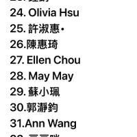 可能是顯示的文字是「 19. 19.愛兒莎 20.SCLei Lei 21. Peggy Lin 22. Angel Tsai 23. 鍾鍋 24.OliviaHsu 24. Olivia Hsu 25. 5.許淑惠· 26. 26.陳惠琦 27. 27.EllenChou Ellen Chou 28.MayMay 28. May May 29.蘇小珮 29. 30. 30.郭靜鈞 31. 31.AnnWang Ann Wang 31.Ann 32. .豆豆咪 33.SunHsu 33. Sun Hsu 34. 4.亮晶晶 35. Anna 35.AnnaLi Li 36.DonnaYan-Ting. 36. Donna Yan- Ting. 」的圖像
