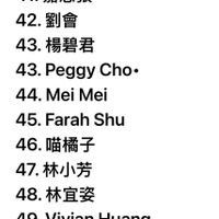 可能是顯示的文字是「 37. 37.Bady Chao 38. 吳津臻 39.YiChingTu Yi iChing Tu 39. 40. 簡素玉 41. 嘉惠張 42.劉會 42. 劉會 43. 楊碧君 43. 43.PeggyCho. Peggy Cho. 44. Mei Mei 45.FarahShu 45. Farah Shu 46. 6.喵橘子 47. 47.林小芳 48. 林宜姿 49.VivianHuang 49. Vivian Huang 50.L.c. 50.L.c.Wang Wang 51.古古魚好 51. 52.AngelaAngela. 52. Angela Angela. 53. Baryl Wang 」的圖像