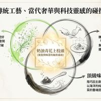 可能是顯示的文字是「傳統工藝、 傳統工藝、當代奢考 當代奢華與科技靈感的碰撞 科技發想 AI協作靈感。由料理愛好 AI協作靈感。 由料理愛好 者與AI 者與AI共同構思「春意 共同構思 「春意鬧 枝頭」 的生機意象， 枝頭的生機意象，打破 打破 專統中式食譜框架。 米其林底蘊 魏嘉昌主廚的極致刀工與 「減法」 調味哲學 「減法」調味哲學，將抽 將抽 象概念具象化爲精緻法式 擺盤。 奶油青花上枝頭 （視覺與味蕾的極致盛放） 頂級味覺 陸巧因主廚的魚子醬品鑑學， 以海洋的純粹鮮味作為整道 鮮味作為整道 以海洋的純粹 菜的靈魂提點。 គា NotebookLM 」的塗鴉
