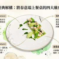 可能是顯示的文字是「經典解構：將春意端上餐桌 經典解構 構：將春意端上餐桌的四大維度 點晴之水 點晴之水（TheEssence) (The Essence) 高濃度菠莱精華液佐麵粉水勾 英 創造水彩量染般的翠綠流 動感 原味主體（TheCore) (TheCore) (The 原味主體 Core) 甜豆、透抽、白蝦、鮭魚與 白蝦 、鮭魚與 甜豆 透抽 美白菇。 菇。僅以微量白里香與 黑胡椒輕煎， 黑胡椒輕煎，保留食材純粹 保留食材純粹 的脆甜與海味。 隱形亮點（TheTexture) The Texture) 隱形亮點 馬鈴薯青醬燕麥奶慕斯。塑形爲 塑形爲 法式 「橄欖型 (Quenelle) 帶來草本香氣與綿密口感。 視覺畫布 (The 視覺畫布（TheCanvas) Canvas) 手拼翠綠菠菜麵皮，) 承載所有 風味 ，提供純粹的麥香底蘊。 នា NotebookLM 」的圖像