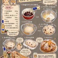 可能是‎豆腐、港式點心、火鍋、炒麵和‎顯示的文字是「‎白酒蔓越莓歐包 簡單揉一揉， 簡單抹一抹，香氣超送人~ 香氣超迷人~ 白酒果香融入麵包 酸甜柔軟超療癒~ 1.臺越莓乾用少許白酒酸法 2.所有材料（除要越莓) 放入欖拌盆中 材料 高筋麵粉300g 300g 高筋麵粉 豐巴 5g 南法小豬寶花香甜 南法小豬 實花香甜 ご白葡萄酒 100g 水 100g 蜂蜜 12g 即溶速發酵母 1.5g 蔓越莓乾45g 45g 蔓越莓乾 （少許白葡萄酒配漬後） حو 3.揉成光滑麵團 4.加入蔓越莓 4. 拌匀 用白酒鹼蔓越莓 香氣更升級 حف 5.基礎發酵至2倍大 香噴噴的 白酒香氣~ 整形後發酵 7.烘烤完成！ 表面撒粉 划刀更美~ 外酥内柔軟~ 蔓越莓酸剛剛好， 一吃就愛上 烤溫230度（依各烤箱做調） 烤溫230度 依各烤箱微調） 加蕴烤20分開董烤20分至上色 加蓋烤20分日 蜜花香甜自简萄酒 香氣撲 鼻的歐包出爐囉~ 搭配起司、 橄欖油超美味！！‎ 」‎‎ 的圖像
