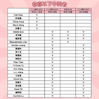 可能是顯示的文字是「恭喜以下中獎者 7-11禮券100元 100元 7-11禮券100元 100元 燕要奶2箱 莉亞夫人蓋樓 燕奏奶蓋樓 燕奏奶晒国 V V Yuki Chen 許淑喜 Ching Hung Beryl wang 許警方 711禮券500元 甜白酒唔圖 V V ۷ Jessie Gmo 李沛臻 v 賴昱蓉 V V Bigqueenbaby Liào V Shufen Huàng V ٧ V V ٧ v ۷ 陳愛如 V V V 林小芳 陳惠琦 郭紋卉 V V V Miau Tsao V YI Ching Tи ۷ V Ann Wang ۷ V L.c. Wang V 江佳君 V V V Olivia Hsu 喵橘子 V V V V 邱淇喬 V Josie Tai 賴明珠 V V ۷ V V Cynthia V V ۷ ٧ V V 」的圖像