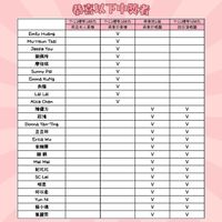 可能是顯示的文字是「恭喜以下中獎者 7-11禮券100元 7-11禮带 100元 燕麥奶2霜 莉亞夫人燕樓 燕麥奶蒸模 燕麥奶電图 V 7-11禮券500元 券500元 甜白酒睡圈 V Emily Huang Mu-Hsun Tsai Jessie You 謝佩玲 廖佳琪 Sunny Pai Emma KuNg V v 魚勝 V V Lai Lai V Alice Chen 陳價方 V V Donna Yan-Ting 豆豆咪 V V v V V V V Erica Wu 李婉菁 鍾銷 Mei Mei 紀比比 ٧ V V V V ۷ SC SCLei Lei 昭君 何以柔 ٧ V ν V V V V Yun Ni 蘇小環 業闘雲 V ٧ V ٧ V V V V V V 」的圖像