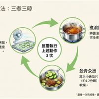 可能是顯示的文字是「脆瓜︱核心工法：三煮三晾 脆瓜 核心工法 三煮三晾 極速降溫 將小黃瓜平鋪於烤盤 用電風扇以最快速度 吹至 「完全涼透」。 ဝ 煮滾醬汁 將醬油、糖、醋下鍋， 醋下鍋， 將醬油 糖 完全煮至大滾。 反覆執行 上述動作 3次 殺青永燙 放入小黃瓜片，拌匀煮至微滾 放入小黃瓜片， 瓜片，拌匀煮至微滾 （約1-2分鐘） （約1-2分鐘），立刻撈起以防 ，立刻撈起以防 軟爛。 最後一次完成後 區汁也必須再次煮淺並微底放流。 *最後一次完成後，醫汁也必須再次無流並微底放源。 NotebookLM 」的圖像